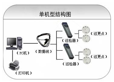 沅江巡更系统六号