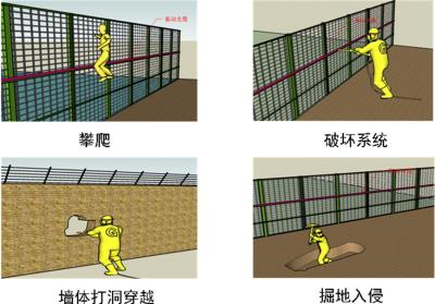 沅江周界防范报警系统四号