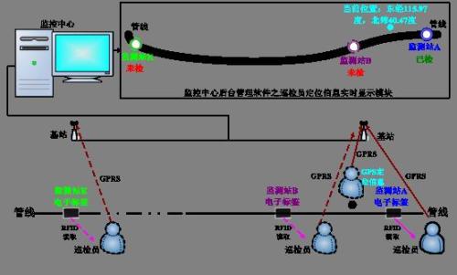 沅江巡更系统八号