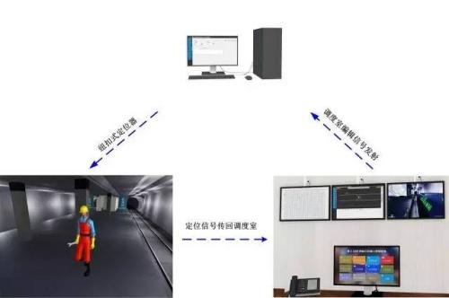 沅江人员定位系统三号