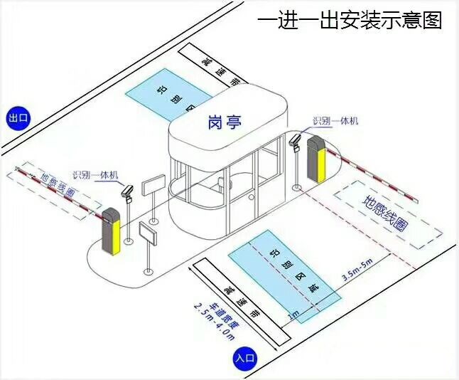 沅江标准车牌识别系统安装图