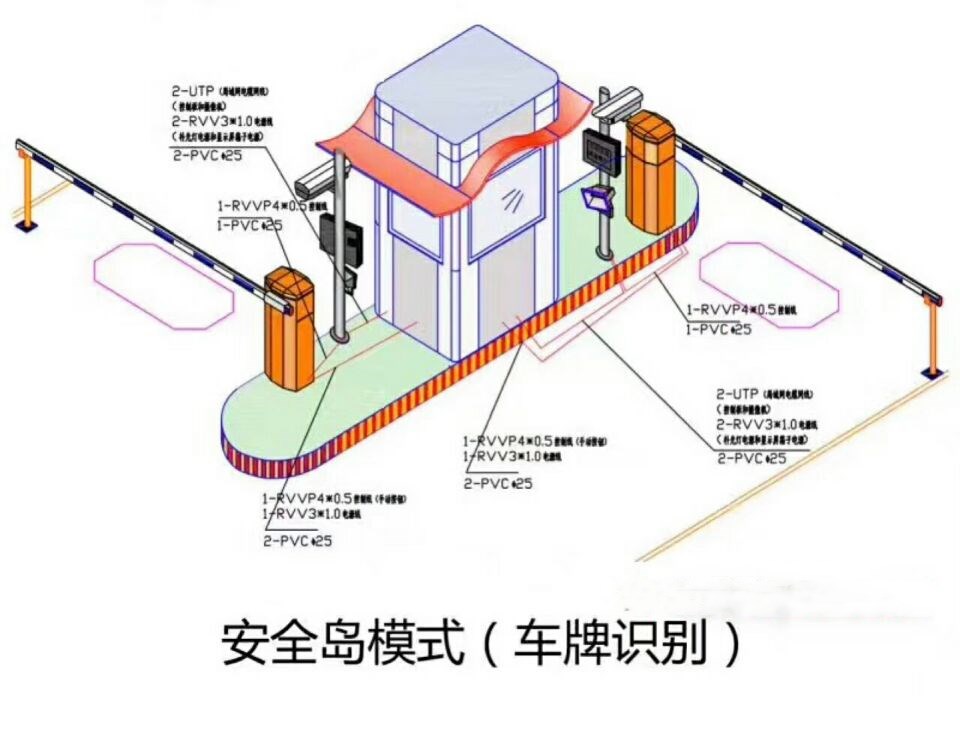 沅江双通道带岗亭车牌识别