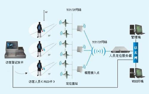 沅江人员定位系统一号