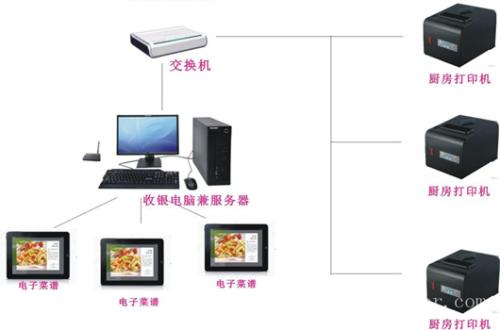 沅江收银系统六号