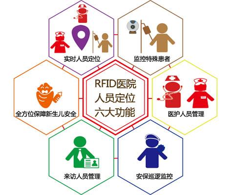 沅江人员定位系统六号