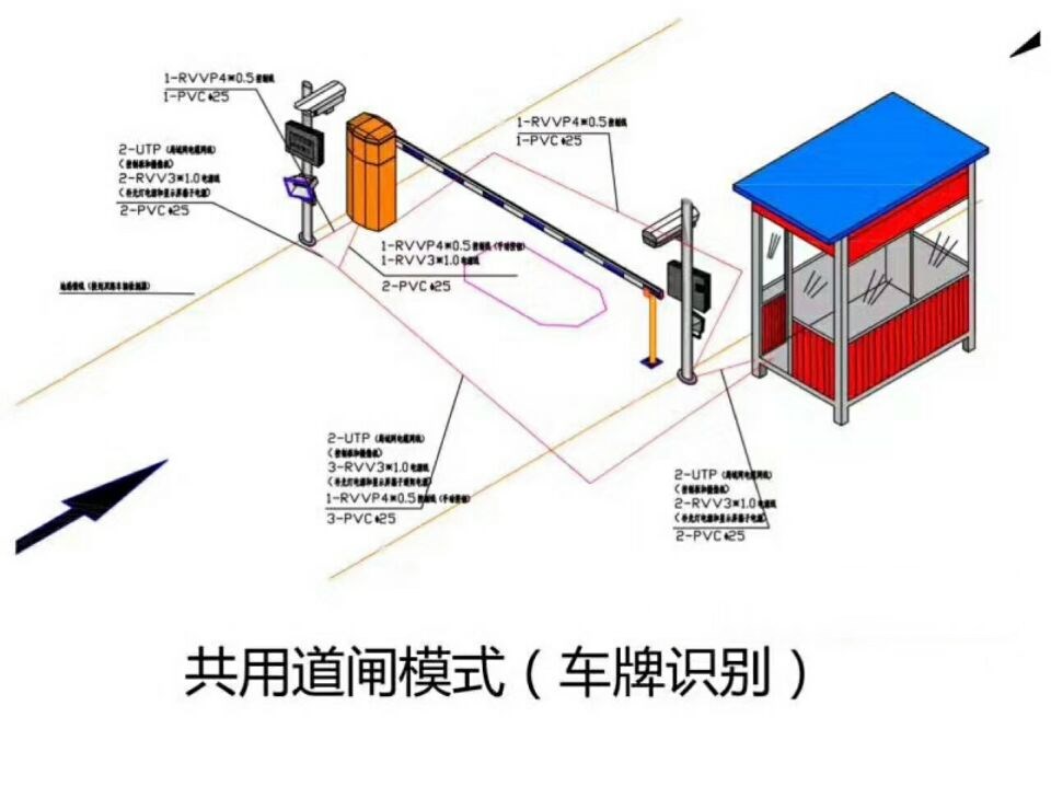 沅江单通道车牌识别系统施工