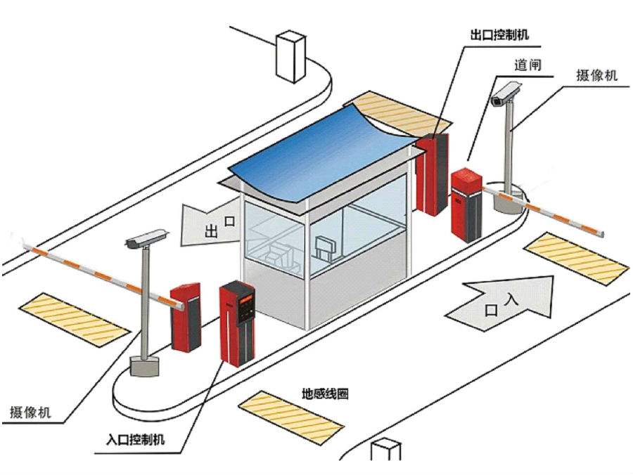 沅江标准双通道刷卡停车系统安装示意